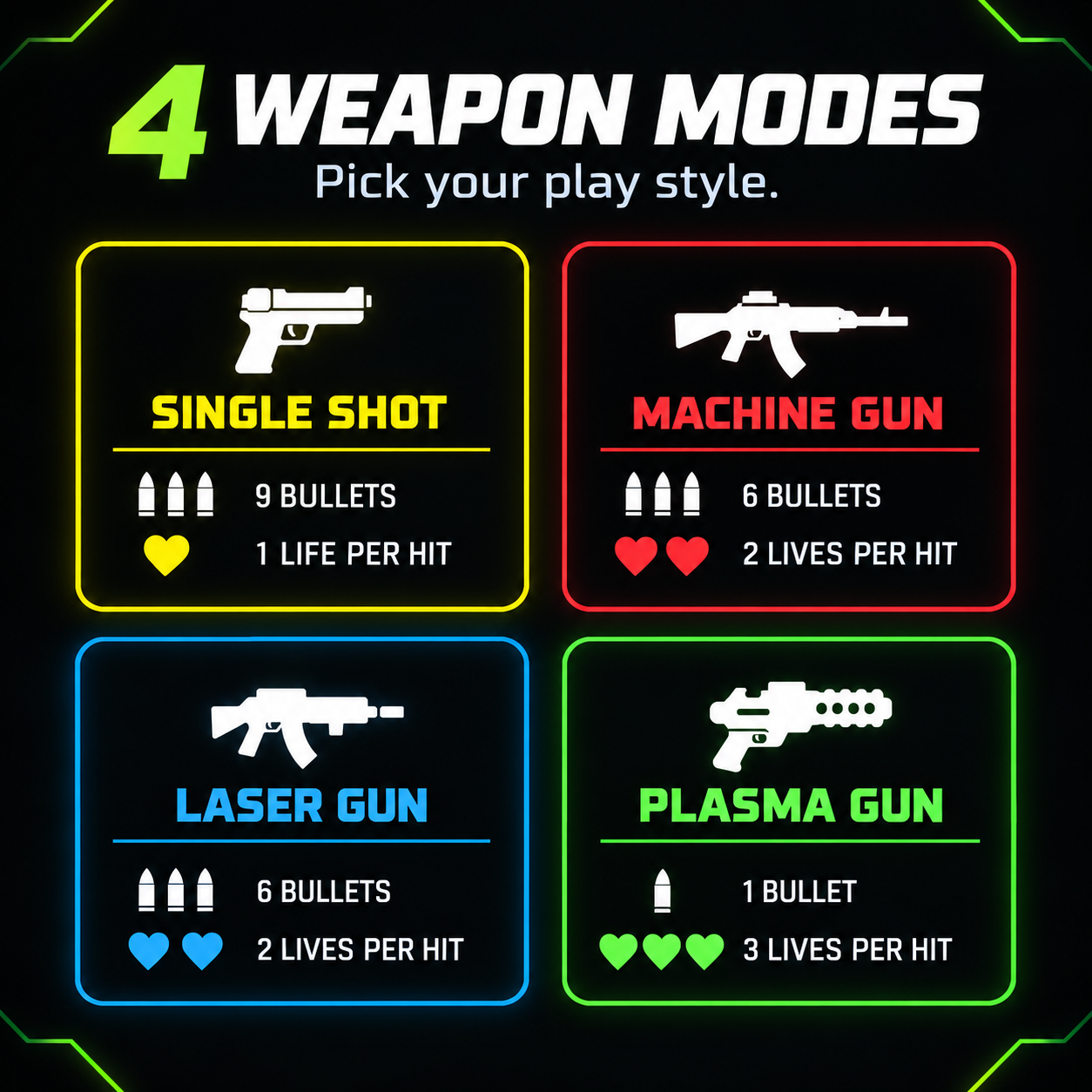 WallBlast Projector Shooting Game Experience
